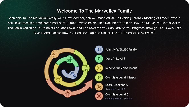 Marvellex